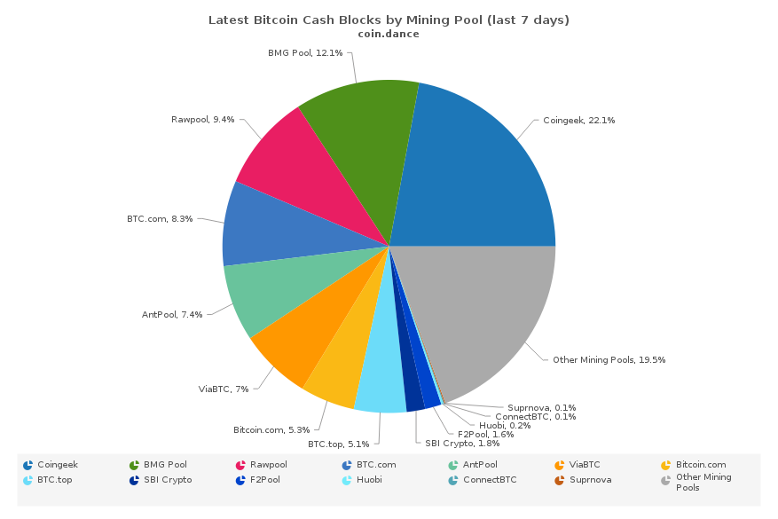 November BCH Upgrade Discussion Heats Up After Bitcoin SV Announcement