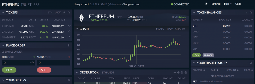 Review: A Side-by-Side Comparison of Decentralized Exchanges