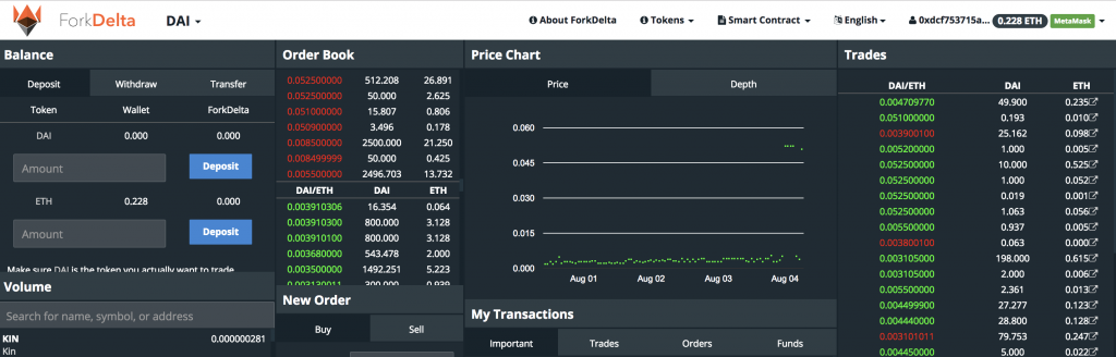 Review: A Side-by-Side Comparison of Decentralized Exchanges