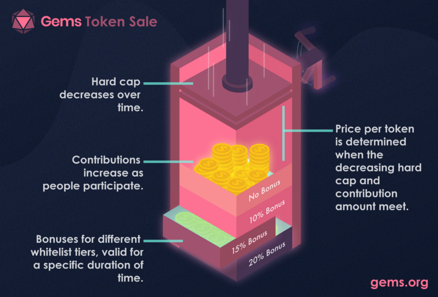 Fomo Then Failure: A Post-Mortem of 2018’s Worst Performing ICOs