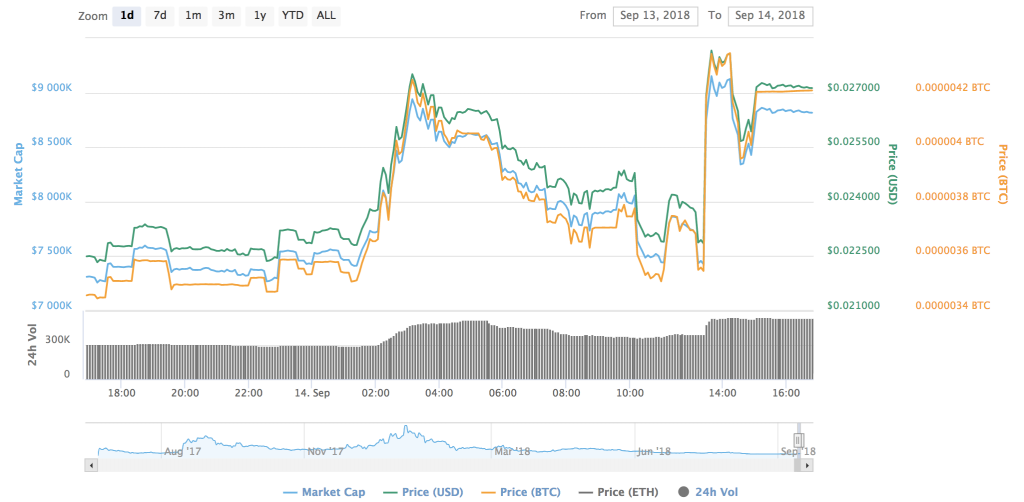 Cofound.it Voluntarily Winds Up, Prompting Suspension of Token Trading