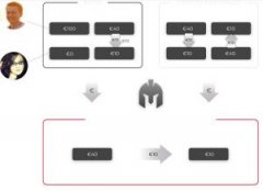 每日：BitTrex出资于新平台，ATM商场每年增加超越_imtoken官网
