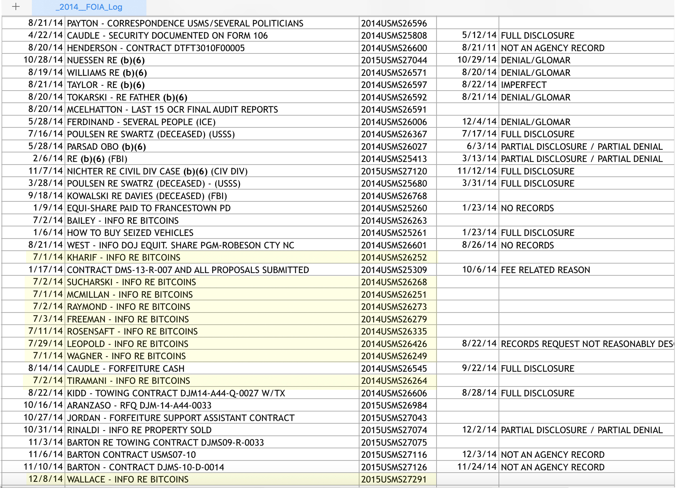 Silk Road Questions Unanswered As Ulbricht Gathers 60K Clemency Signatures 