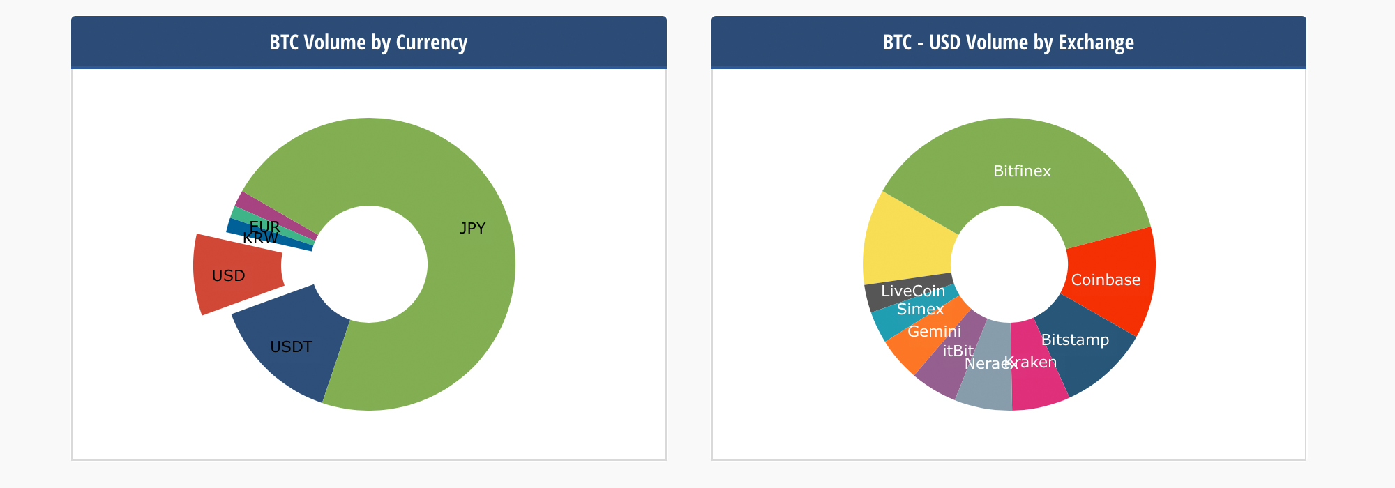 Markets Update: SEC Adds a Brief Market Spike — But Will It Last?