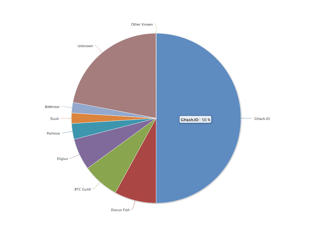 The Anonymous Bitcoin.org Owner Accuses BTC Mining Pools of Centralization