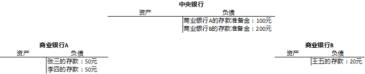 全球稳定币和央行数字货币