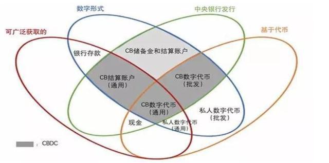 数字人民币要来了！试点全面展开，一文看懂央行数字货币背后逻辑：